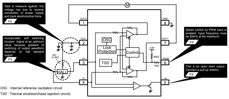 框图 - ROHM Semiconductor BD6964F单相风扇电机驱动器